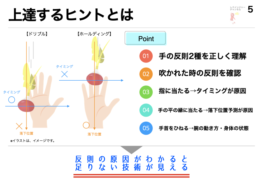 意識してる？上達するヒントの考え方