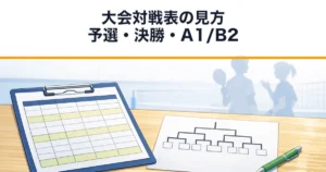 名古屋市レクインディアカ大会の対戦表の見方を表すアイキャッチ